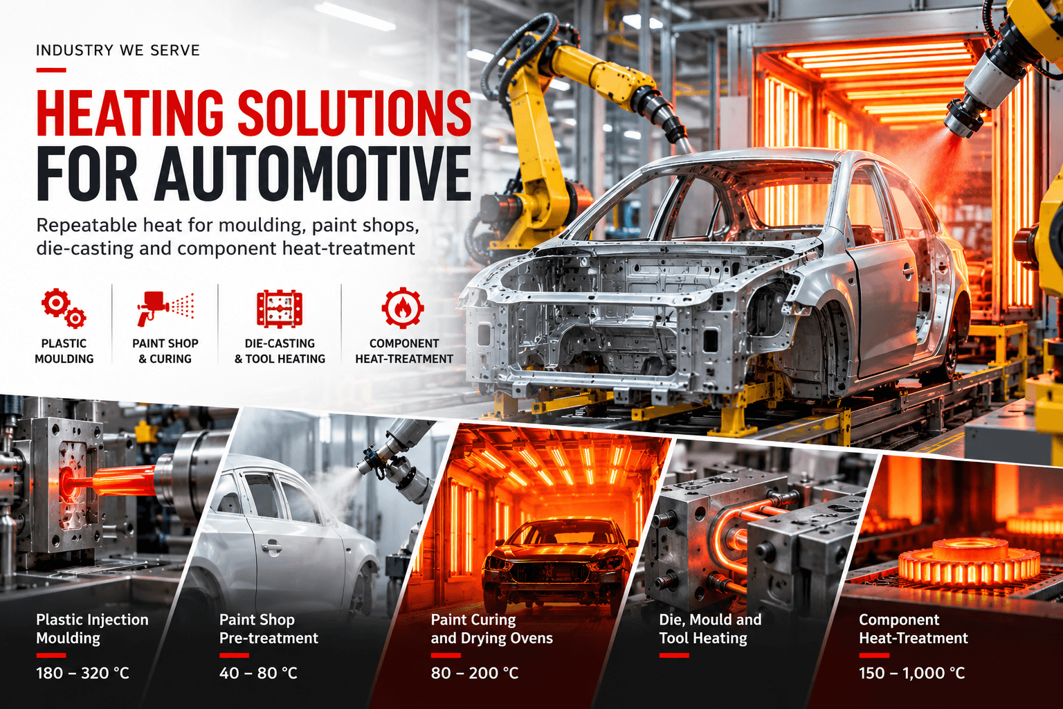 Automotive heating applications